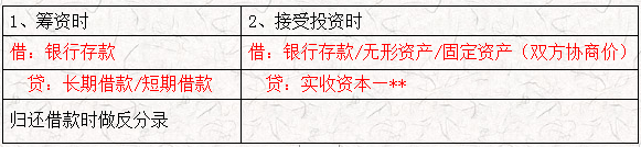 财务主管给实习生整理29页会计分录太全，清晰明了，太有爱了