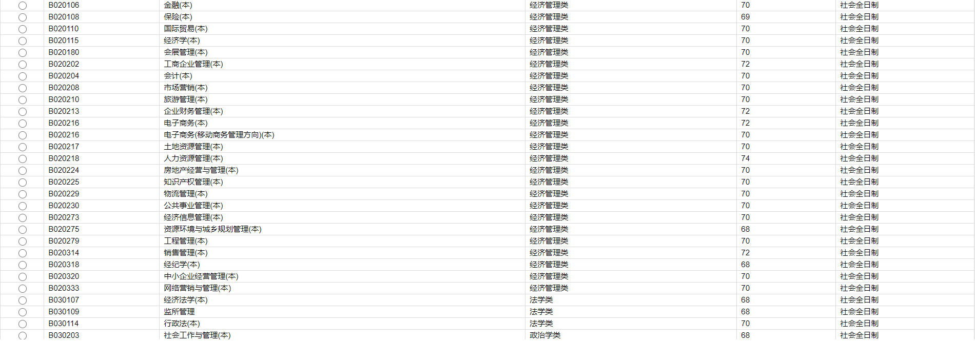 自考专业不知道怎么选？看完这一篇就够了