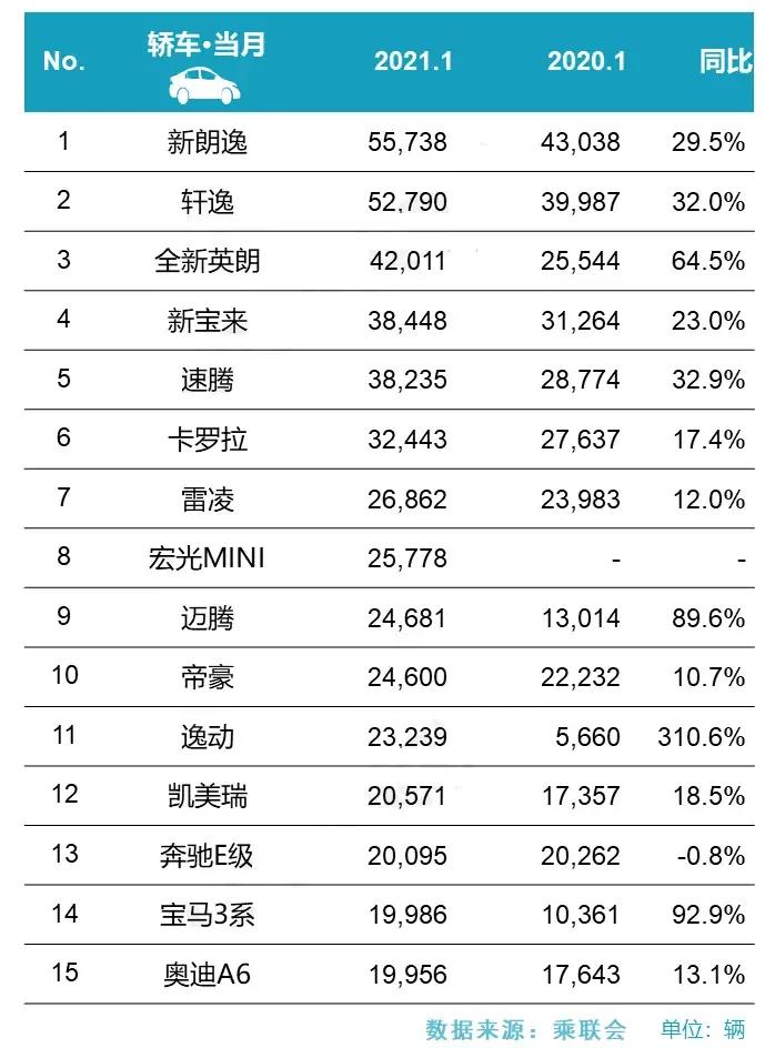 大众迈腾实拍：低配只要15.5万 一月反超雅阁成销冠