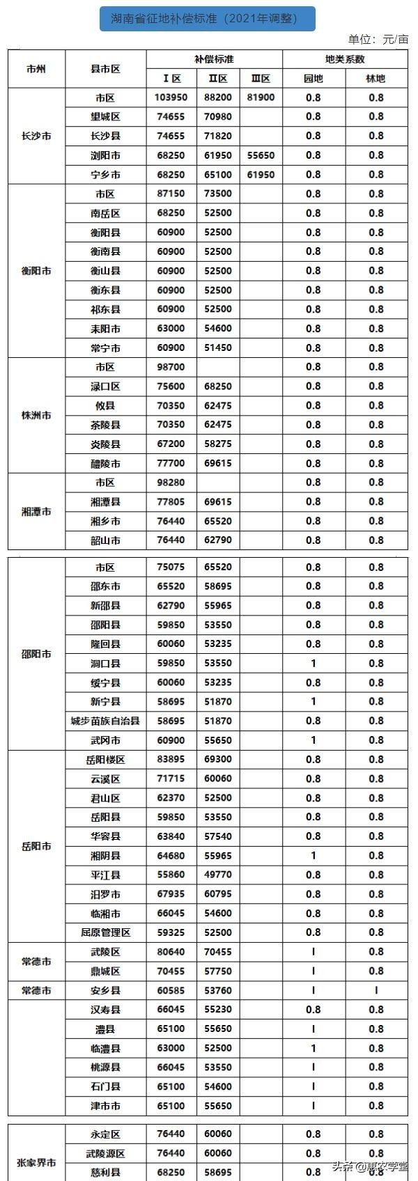 农村拆迁对安置房不满意，能否进行置换？补偿标准是什么？