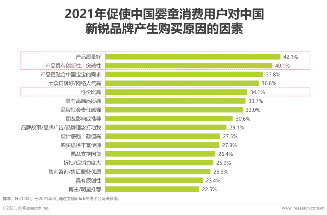 2021年中国婴童新锐品牌营销增长白皮书