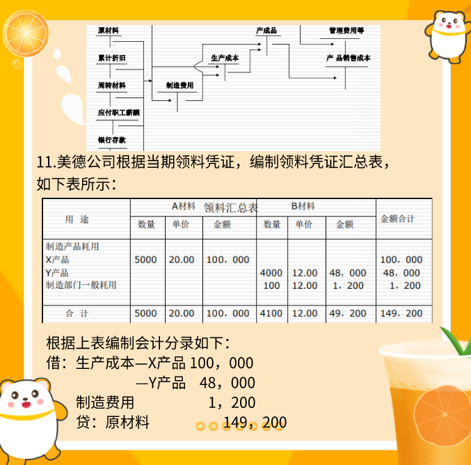 财务人员必学：全套账会计分录及案例解析，不论工作、考证都能用