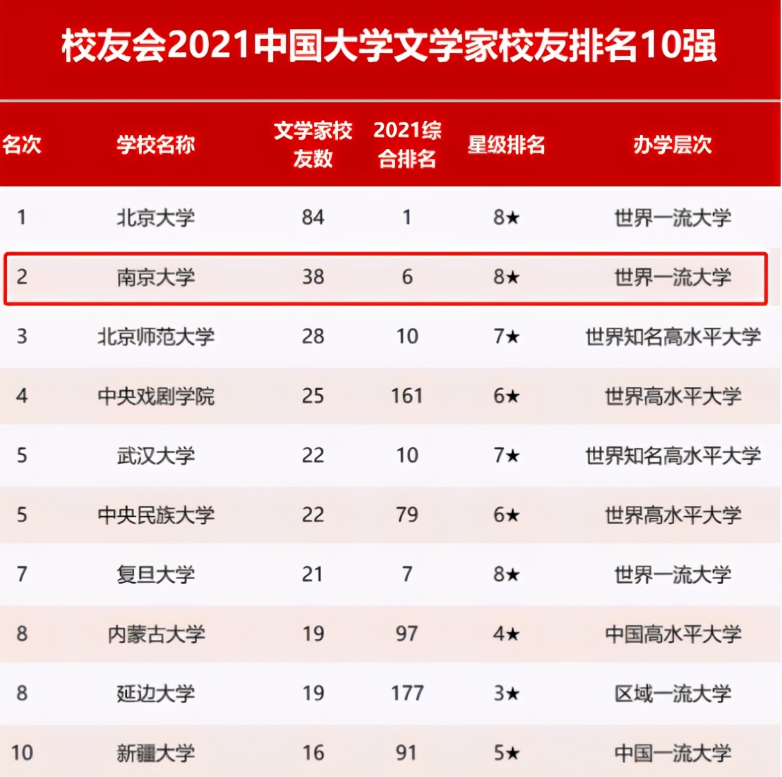 94位院士参与“主演”，拍摄横跨两个世纪，南京大学“百年巨幕”今日震撼上映！