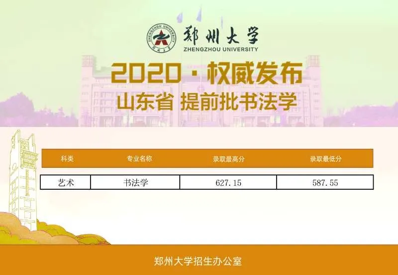 郑州大学2020年在山东省提前批书法学录取结果公布