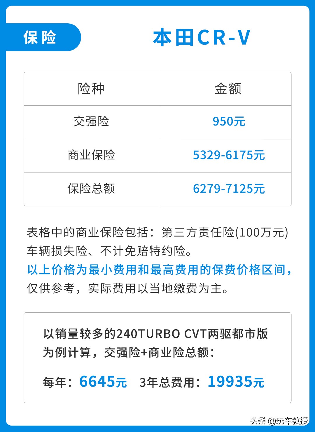 足足畅销24年！这款本田CR-V很畅销 还特好养活？
