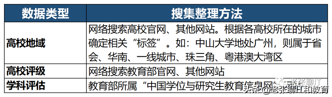 一文完整、透彻讲解：如何进行高考志愿填报所需数据的准备？
