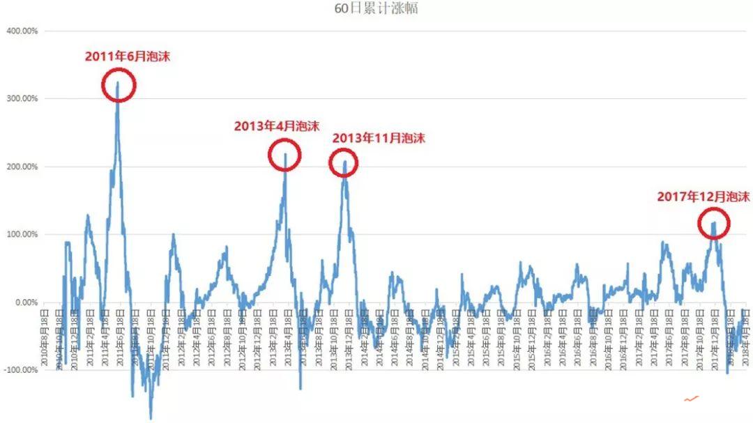 江卓尔：比特币核心团队存有“比特币增发”计划，并且可能这么做