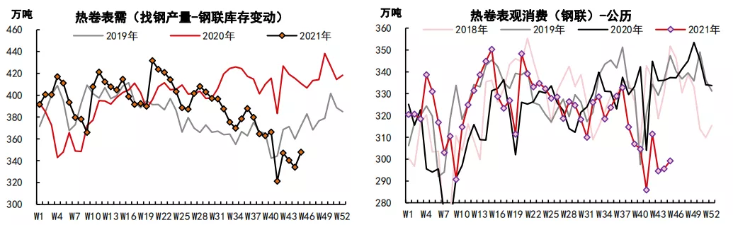 期卷大涨引领反弹 行情拐点到来了吗？