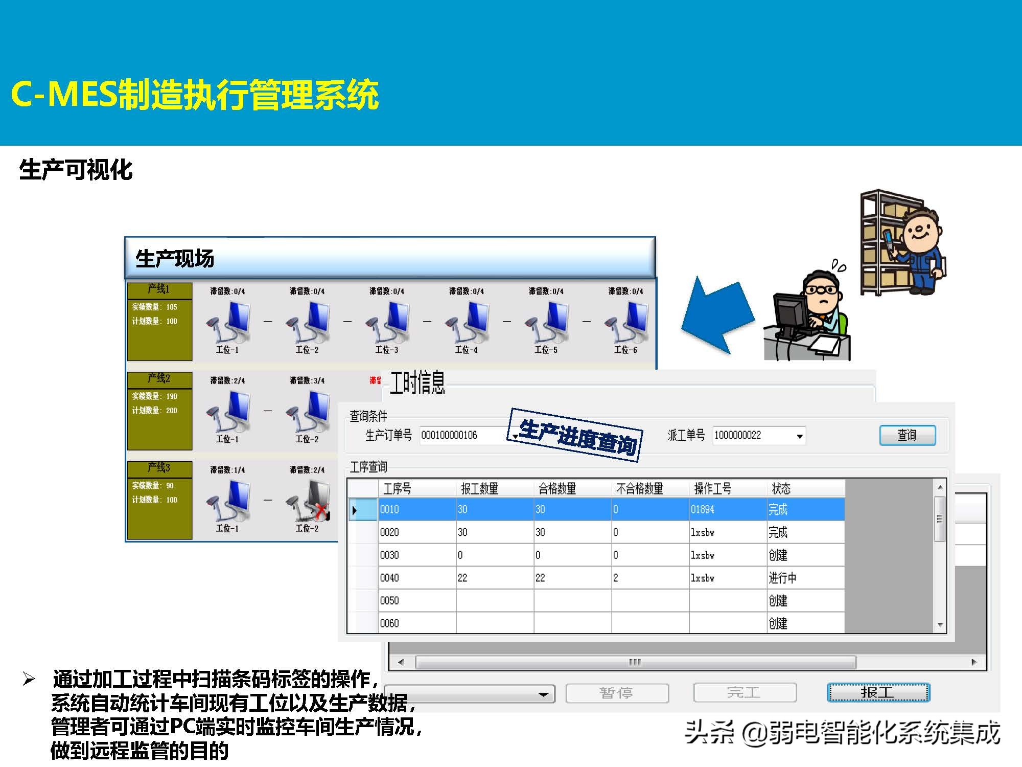 MES系统解决方案