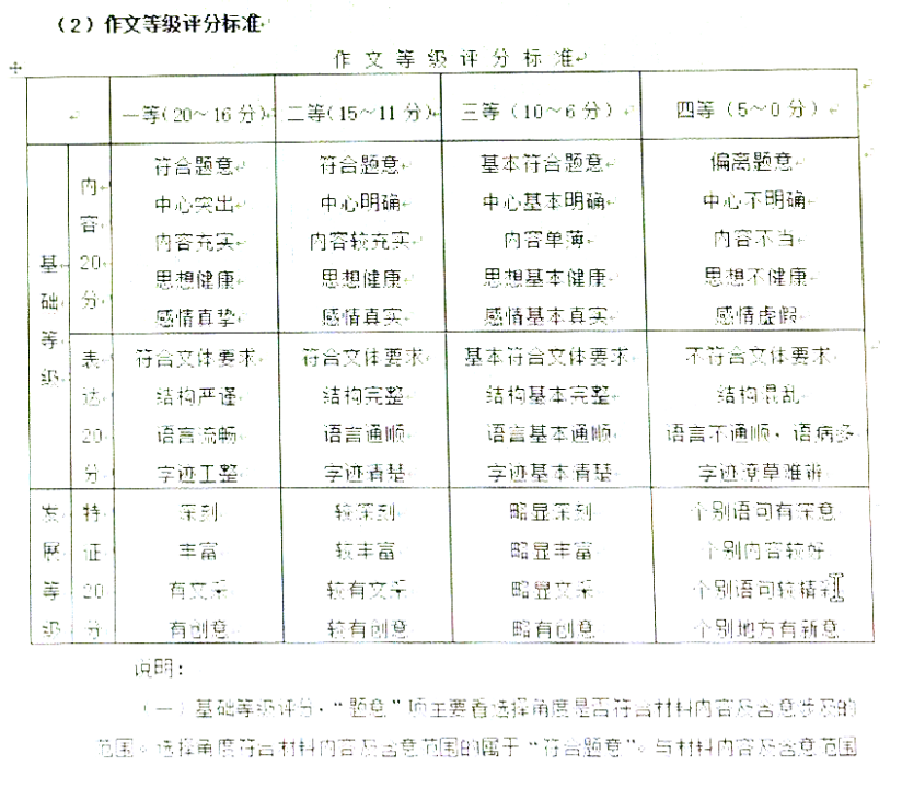 2021高考全国语文试卷(甲卷)满分作文赏析