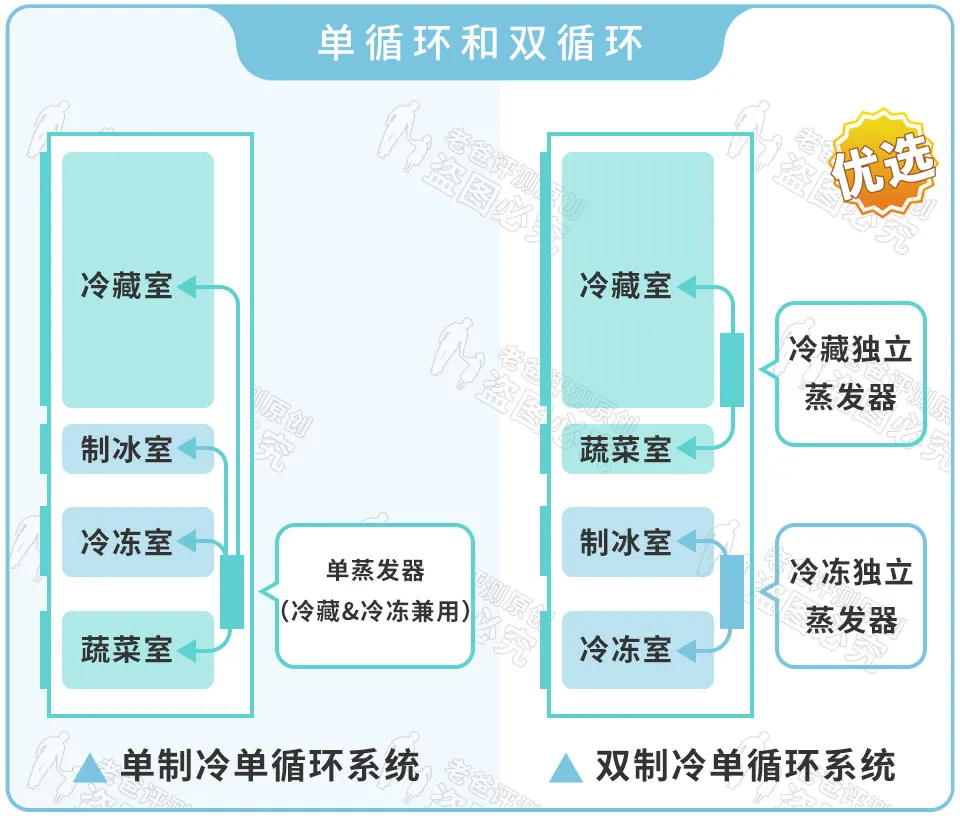 冰箱怎么选？看完这篇《冰箱选购指南》就秒懂