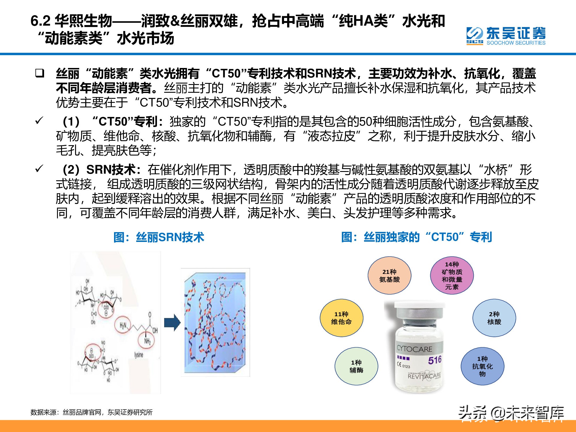 医美行业深度研究报告：进击的水光针