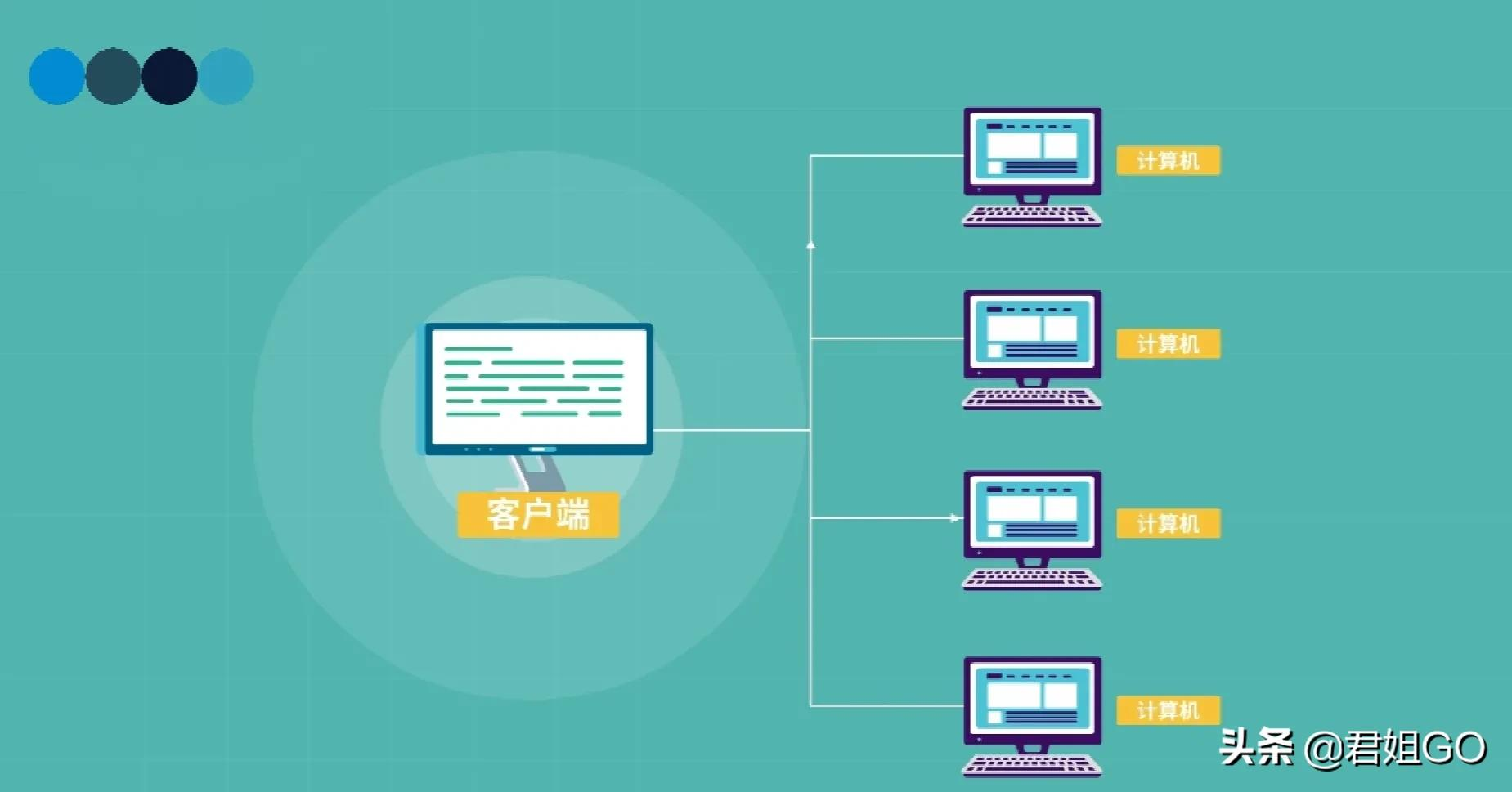 IPFS是什么，你应该知道！