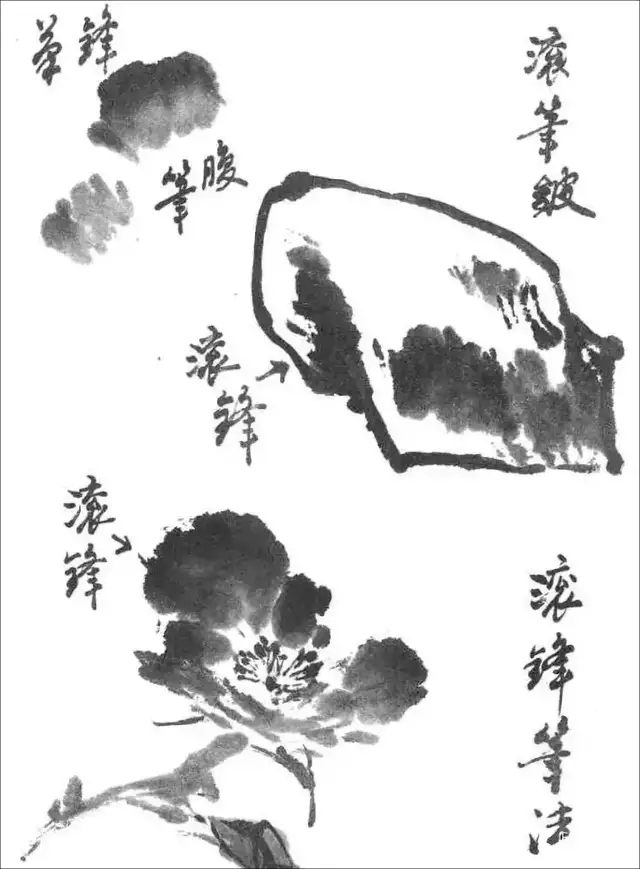 零基础国画教程:教你国画中最基础画法,简单易学,快来学习临摹