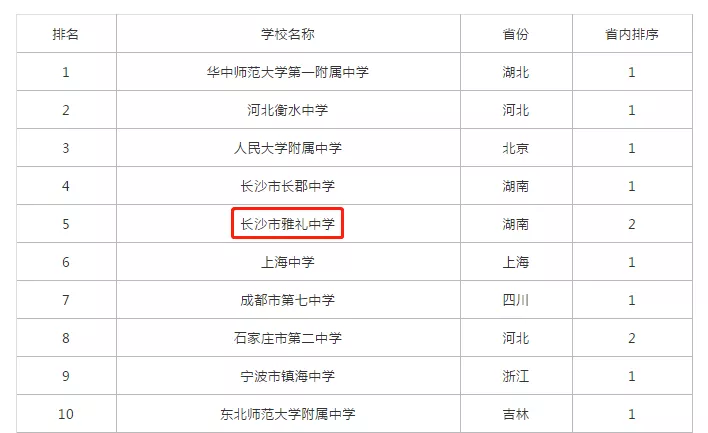 湖南雅礼中学2017高考（这所百年名校）