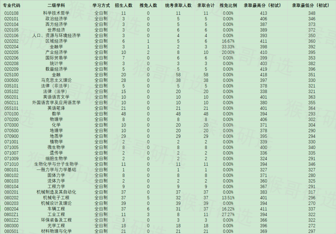 合肥工业大学考研报考难度如何？专业招录情况一文全览