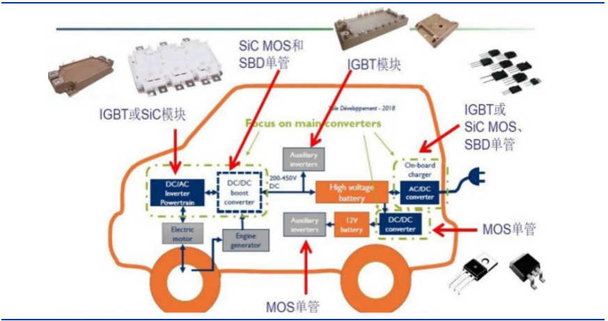 SiC 衬底——产业瓶颈亟待突破，国内厂商加速发展