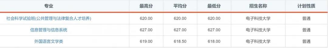 “火”了！电子科技大学2020年录取通知书提前曝光！