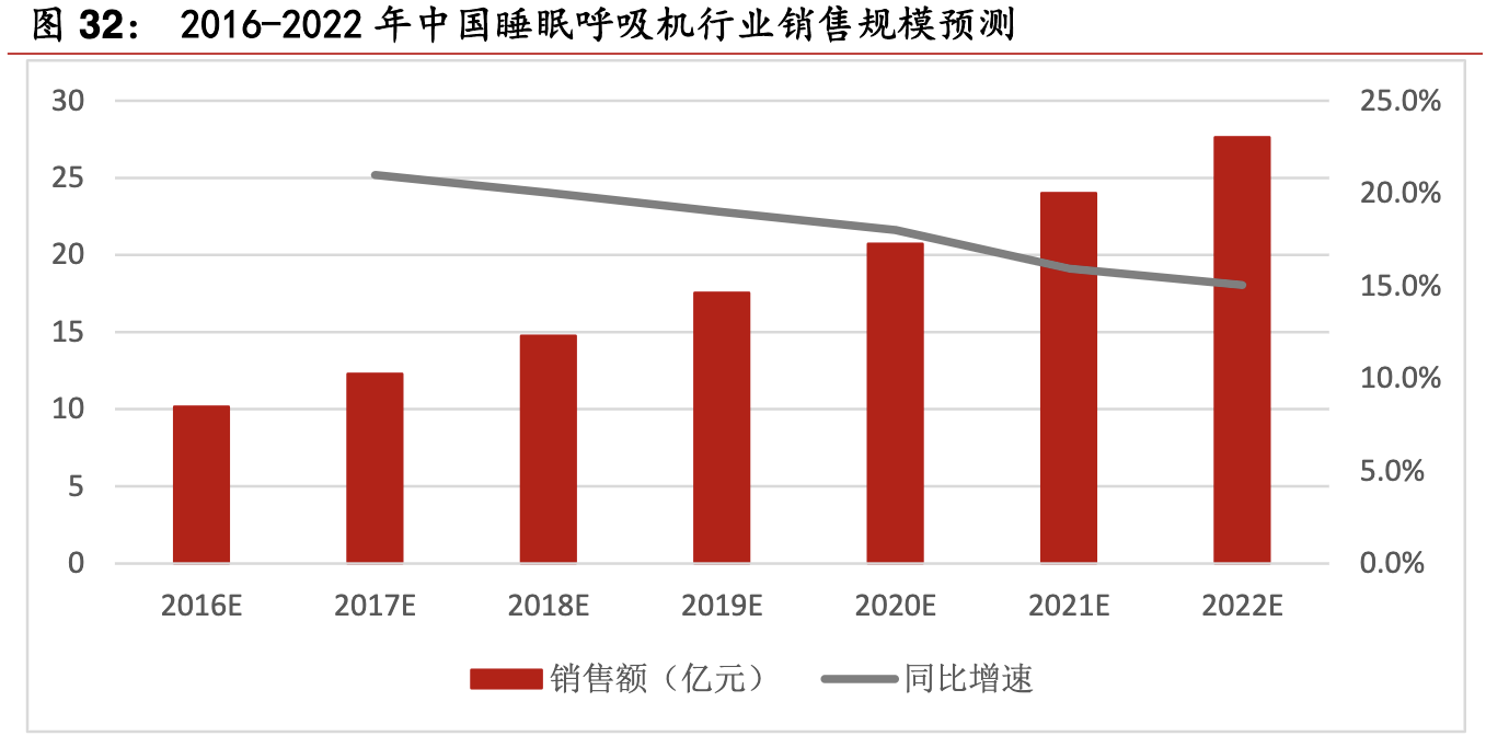 【公司深度】鱼跃医疗：家用器械领军企业，临床协同迎风起航