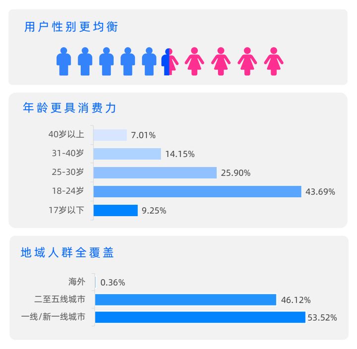 什么是引流推广（线上引流推广是什么意思）