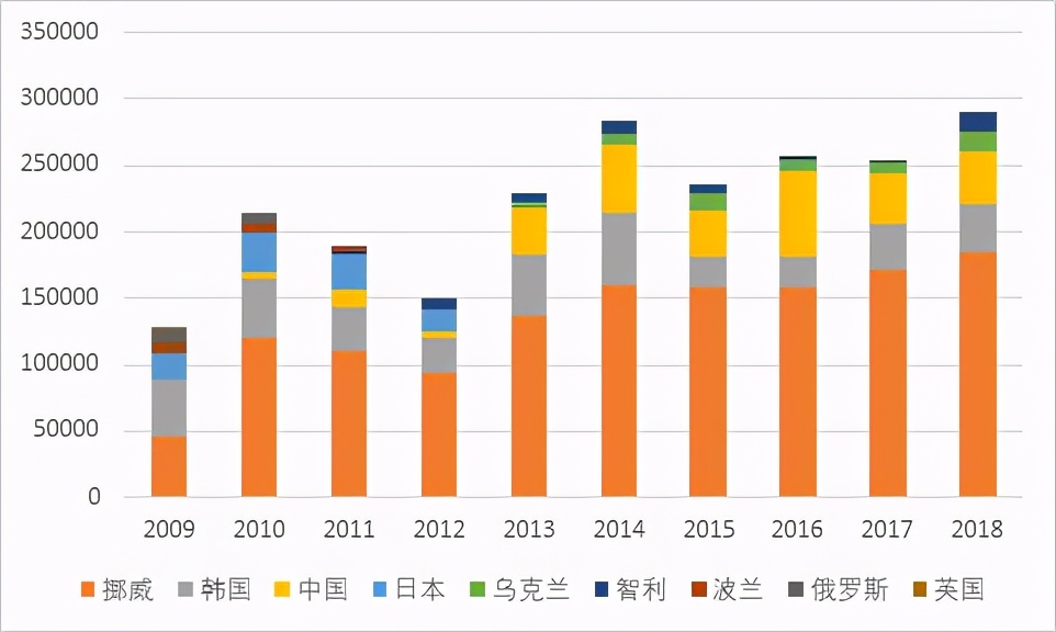 南极磷虾：5亿吨的“海上金矿”，中国将是最大“黑马”？