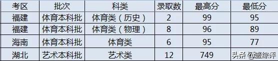 太难了！清北华五人等全国53所重点大学各省投档线汇总