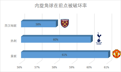 法甲为什么角球少你有什么看法(什么样的角球才更容易形成威胁？)