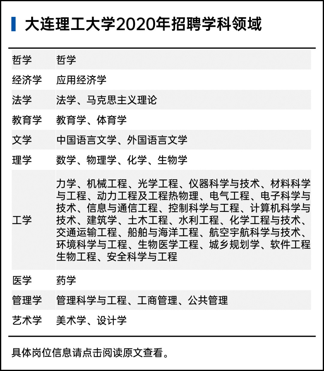 机会来了！加入大工，就现在