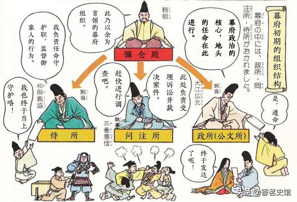 日本历史简介：从绳纹时代到平安时代，从幕府政治到明治维新