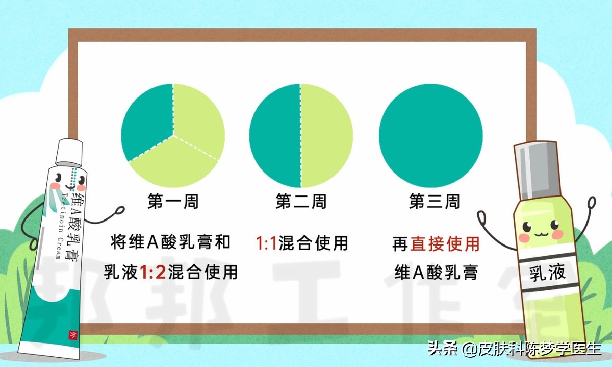 长粉刺、毛孔粗大都可以用它—维A酸乳膏