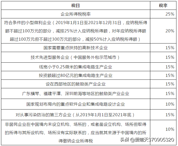 大全！现行税种介绍及税率汇总