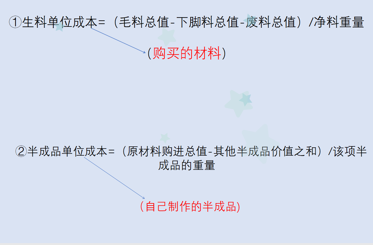 碰到餐饮业做账，会计就“怂”？奉上成本核算+会计分录，快收好
