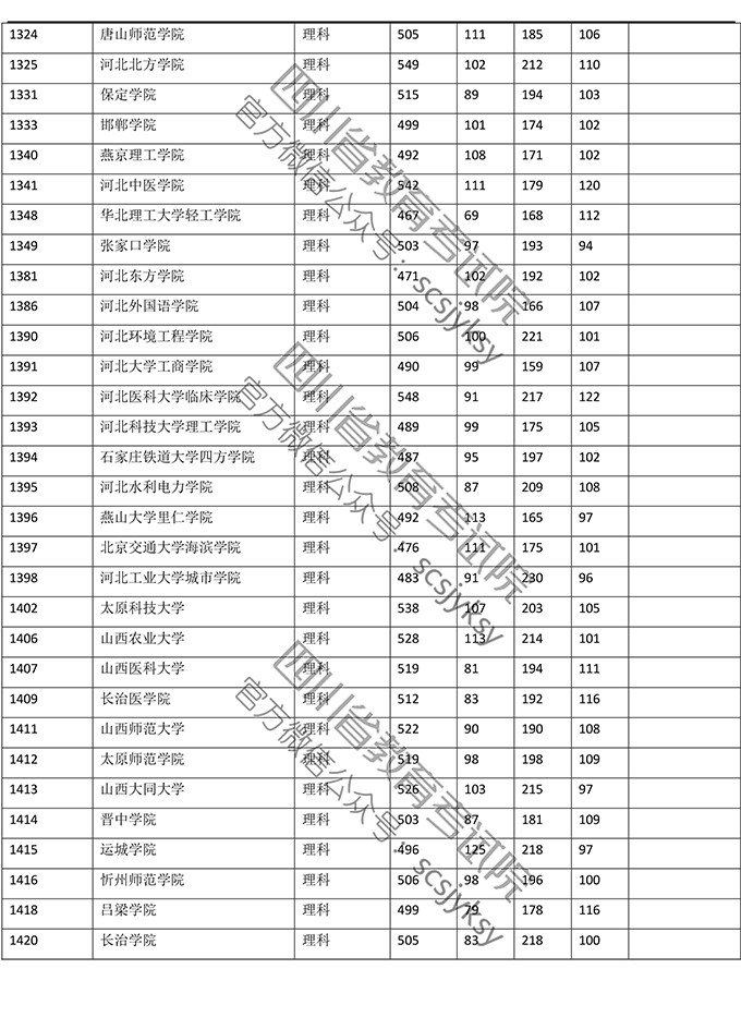 2019年四川省理科二本录取数据（全国各大学）