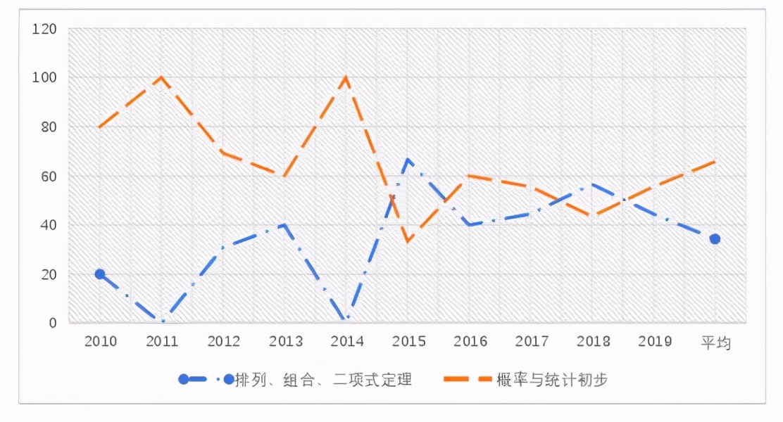 刘蒋巍：上海11年高考数学命题趋势研究（2010~2020）