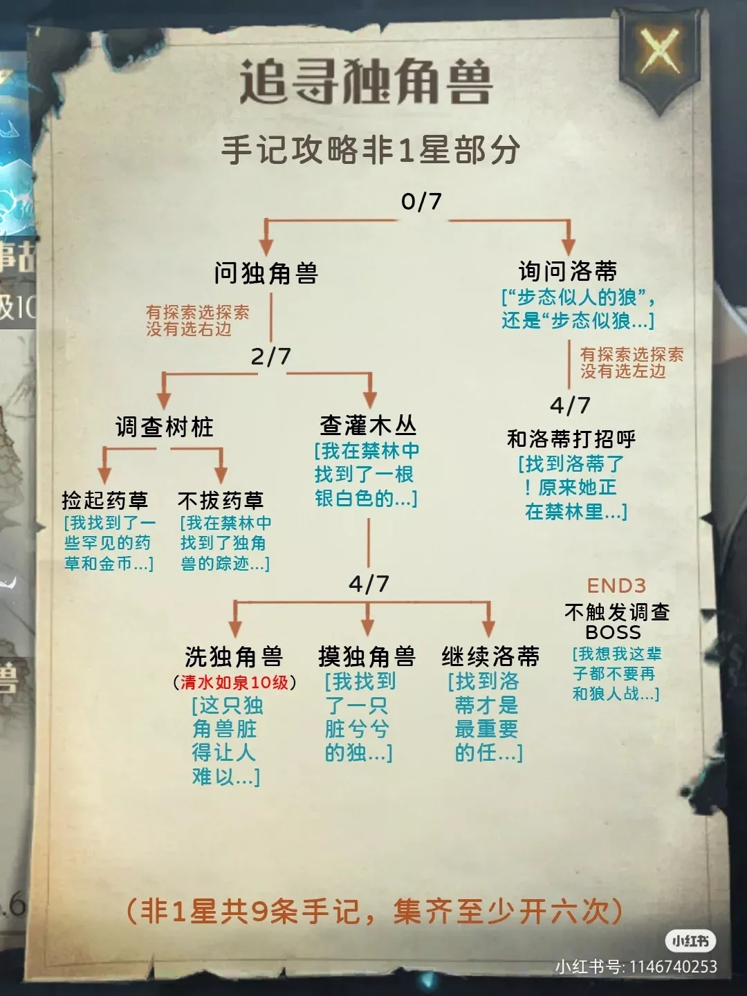 「哈利波特」禁林手记条目解锁攻略大全