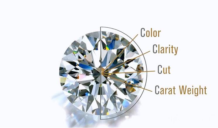 钻石等级成色对照表及钻石级别划分标准