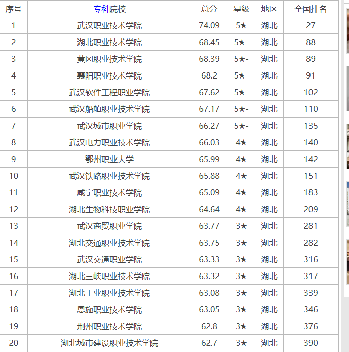 武汉会计培训学校排名（上不了本科不要急）
