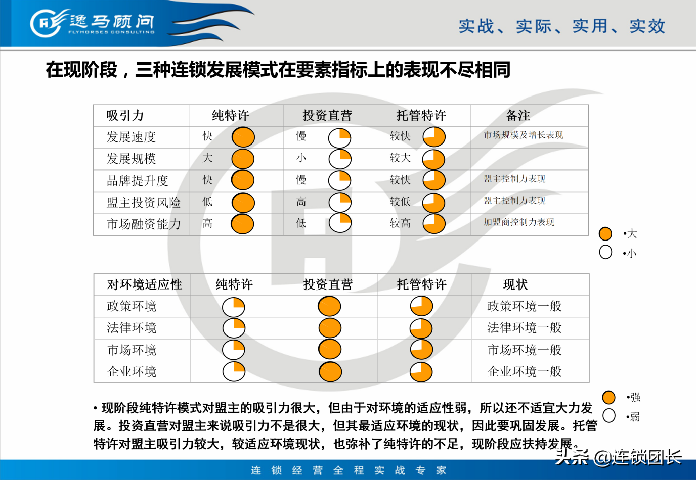 读懂肯德基的卖店模式，揭秘连锁布局：点、线、平台、模式