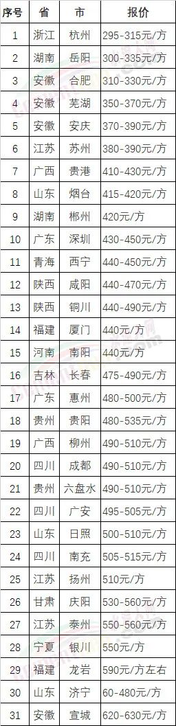 水泥暴跌150元/吨！混凝土、矿粉等全线下跌！