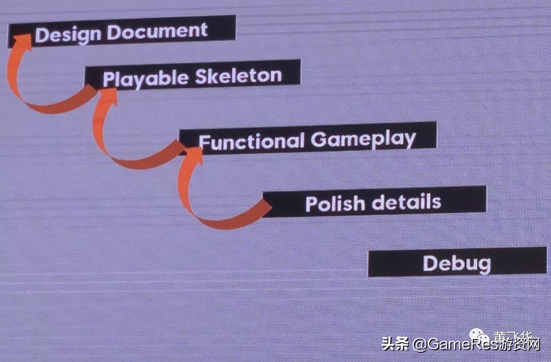 《刺客信条奥德赛》关卡制作锦囊：剧情任务设计思路与开发流程