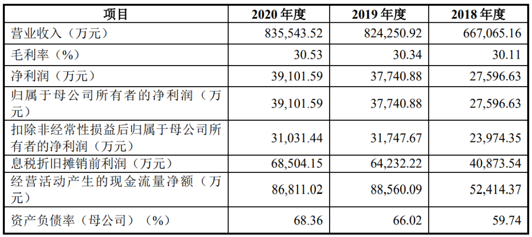 一年卖出3亿元玩具的孩子王