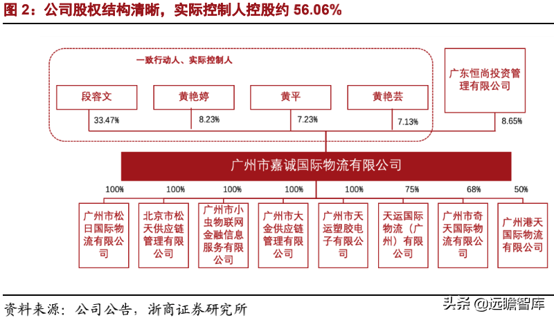 嘉诚国际：“制造业物流+跨境电商物流”解决方案双轮驱动