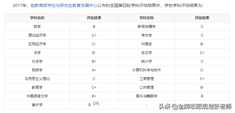 2021内蒙古高考录取复盘，519分就可以上到这所985大学