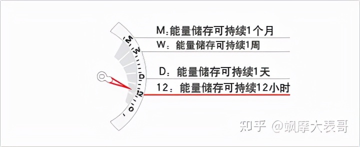 关于Seiko精工腕表，万字长文全网超详细总结，看这一篇就够了