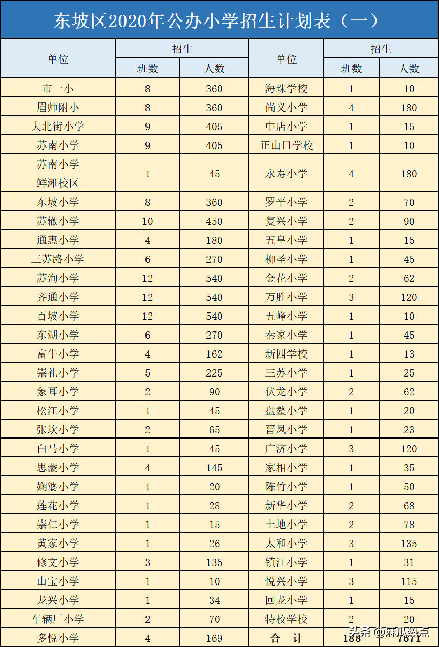 眉山冠城七中实验学校（眉山小学）