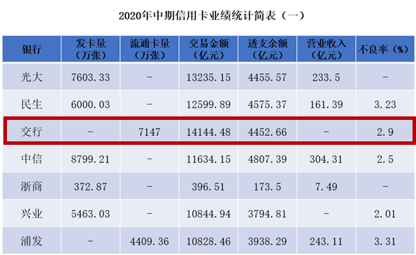 交行信用卡玩卡攻略！全面知识点，建议收藏