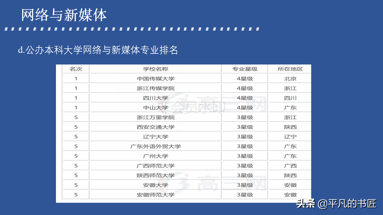 2022年高考志愿填报文科生报考指南