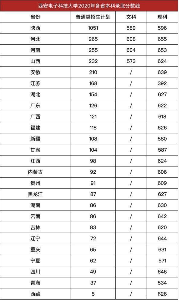 这几所211大学值得报考，实力不比985差，还有一流专业