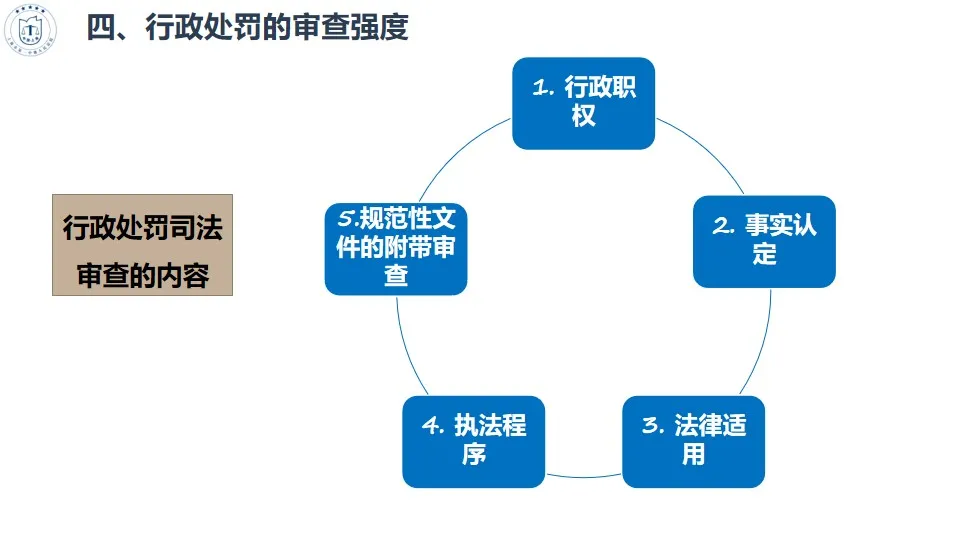 干货收藏 | 行政处罚法的适用方法