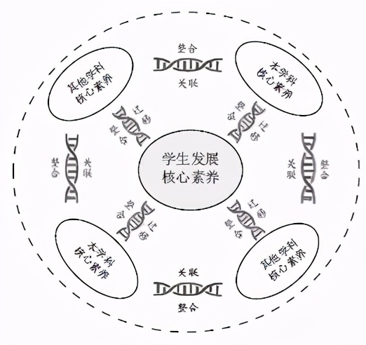 时空秩序的教学意蕴与实践路径—指向高中阶段核心素养的整合培育